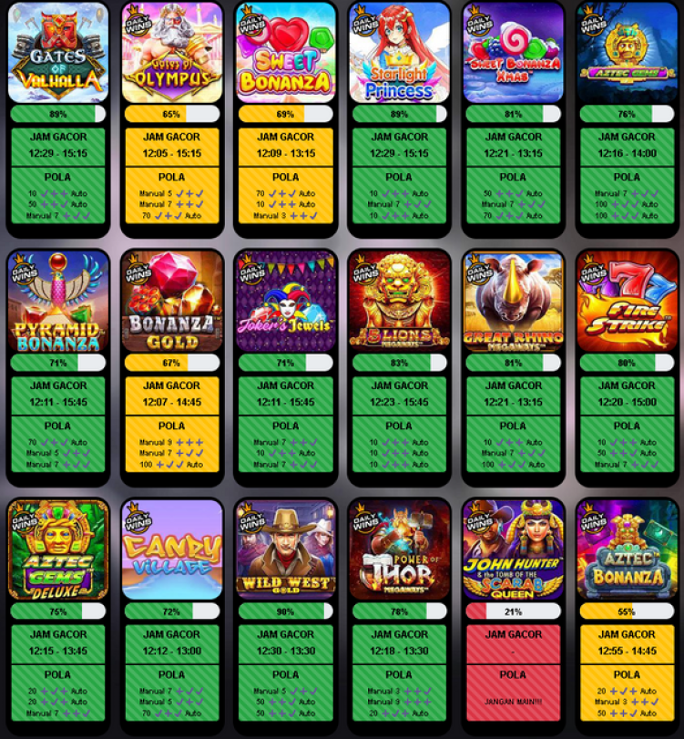 Permainan Slot Online Mempesona dengan RTP